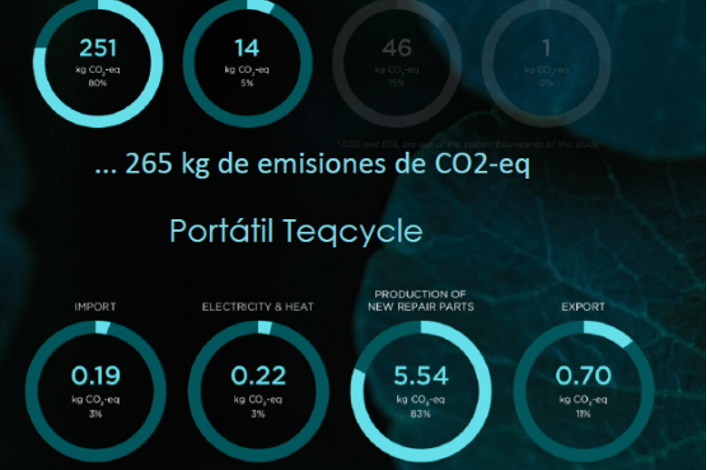 NETWORKIA 038 FOXWAY Fomentando la tecnolog a sostenible juntos photo NETWORKIA & FOXWAY: Fomentando la tecnología sostenible juntos