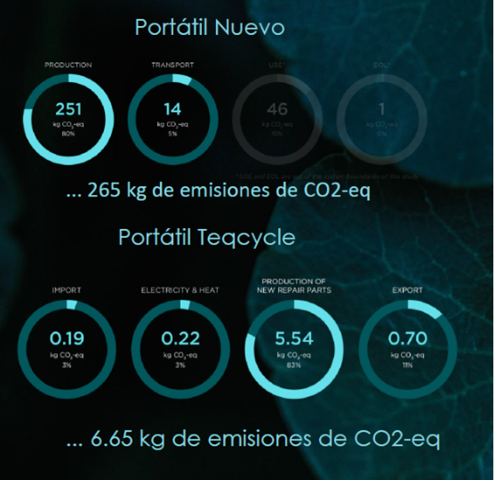 Captura de pantalla 2024 02 15 084353 photo Networkia